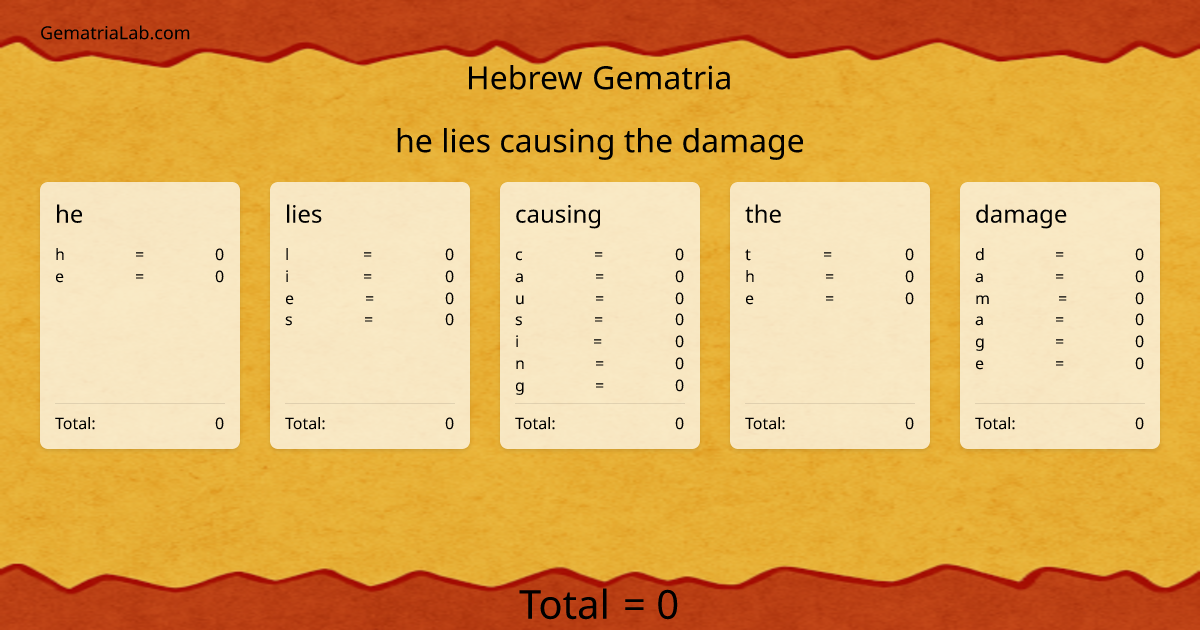 he lies causing the damage in hebrew Gematria